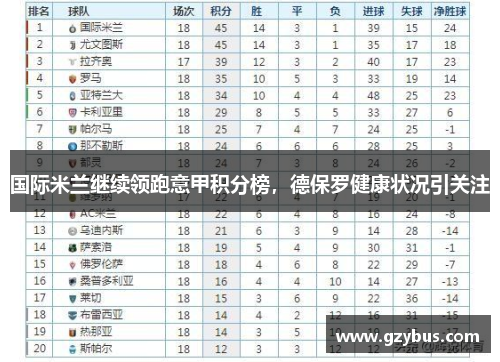 国际米兰继续领跑意甲积分榜，德保罗健康状况引关注